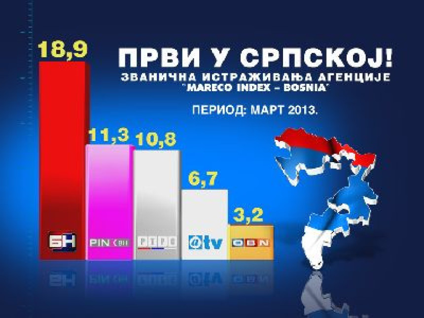 БН ТВ најгледанија