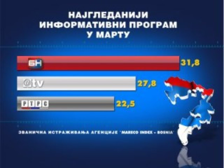 Dnevnik 2 BN TV najgledanija Informativna emisija