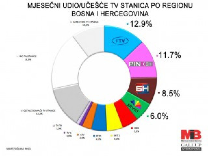 BN TV-Bosna i Hercegovina