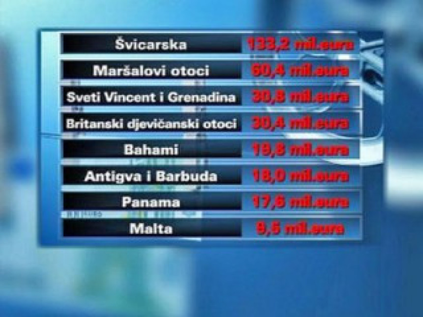 Раскринкане пореске оазе: Очекују се подаци и о утајивачима пореза из БиХ 