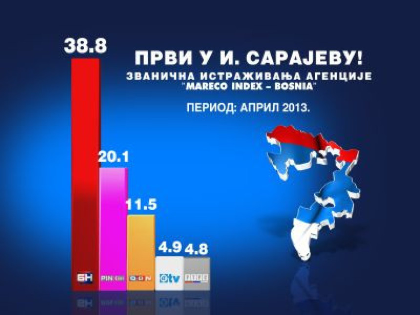 Најгледанији у  И.Сарајеву