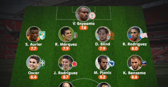 Pjanić u najboljem timu SP-a!