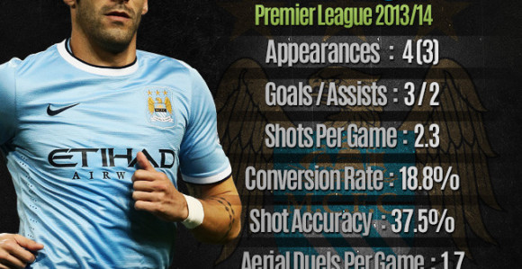 Негредо иде из Ситија?!