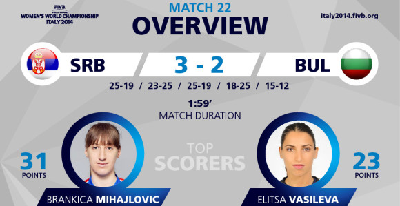 SP: Srpkinjama i druga pobjeda!