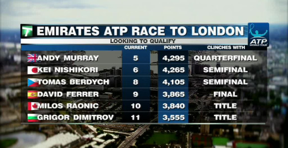 Još tri karte za Holivud zvani London!