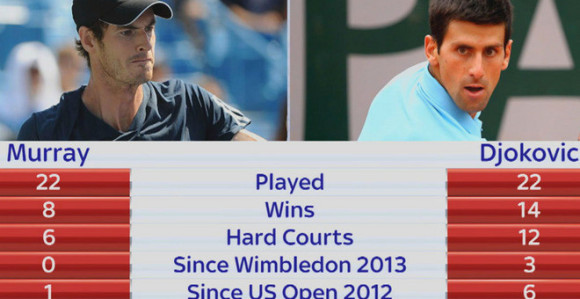 Nole u 1/2-finalu Pariza!