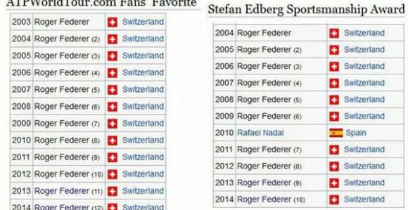 Fedeks: Tenis je iznad svih nas!