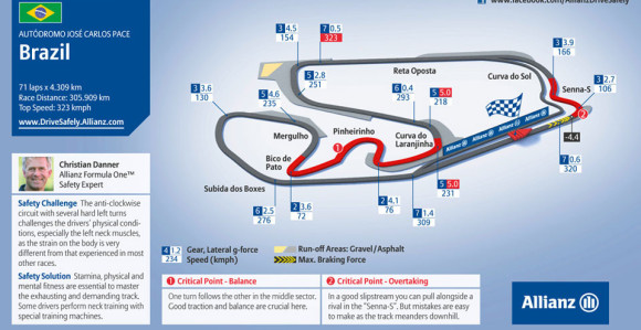 Finiš F1 - Interlagos u nedjelju