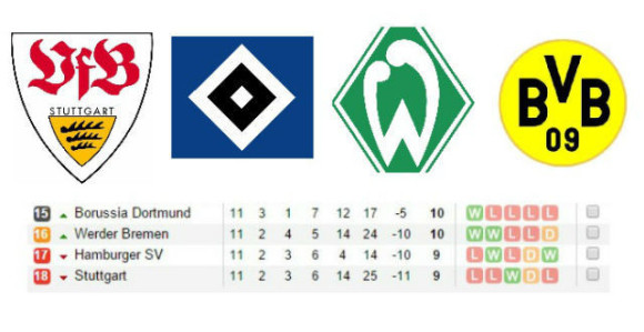 Fenjeraši Bundeslige sa 23 titule!