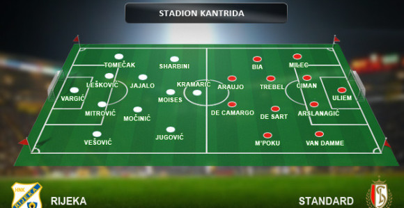 Tajna Rijekinog uspjeha - Kantrida i stijene!