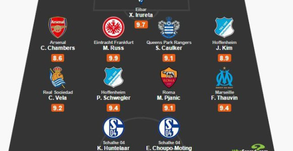 Evropski tim je sedmice je...ovo!