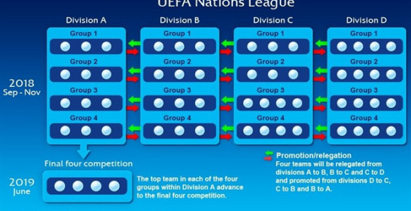 UEFA Liga nacija od 2018.!