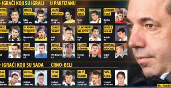 Fali Ramadani - vladar iz sjenke srpskog fudbala!