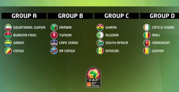 КАН: Тунис и ДР Конго у 1/4-финалу!