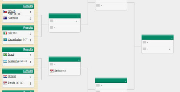 DK: Hoće li se Noletu ispuniti želja?!