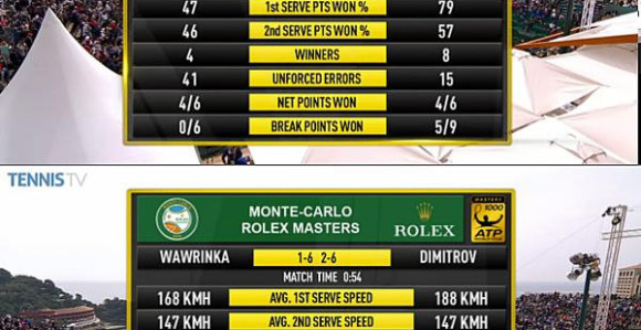 MK: Au, ala Grigor razbi šampiona Vavrinku!