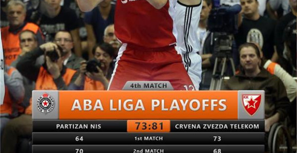 ABA: Zvezda trojkama do 3:1 i Evrolige!