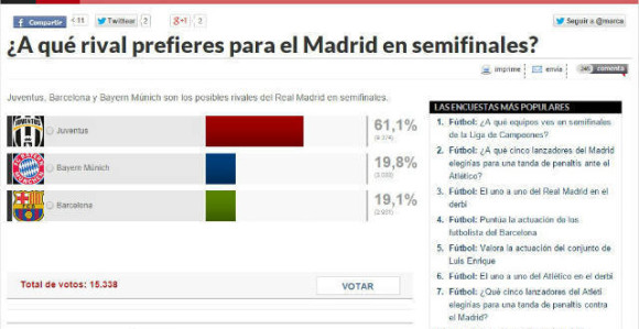 Navijači Reala žele Juventus!