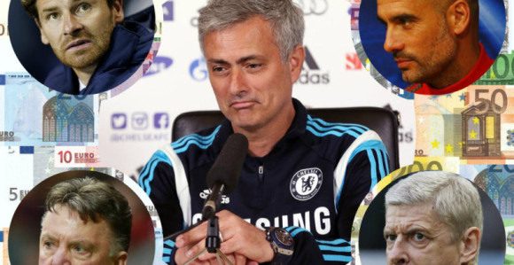 Ovo su najplaćeniji treneri sveta...!