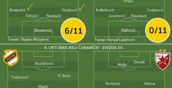 Зашто није чудно када Звезда добије лекцију од Чукаричког?