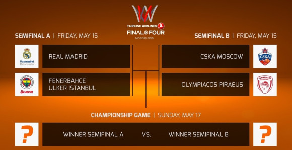EL - F4, najava današnjeg polufinala: Ko će u finale?!