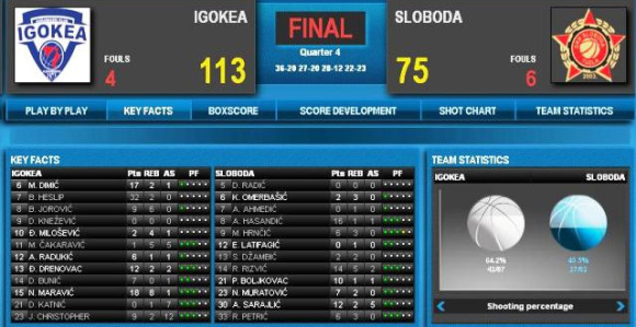 Plej-of: Igokea lagano, Široki baš jedva!