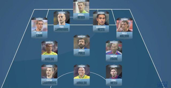 Ovo su Kolarovih ''Idealnih 11''!