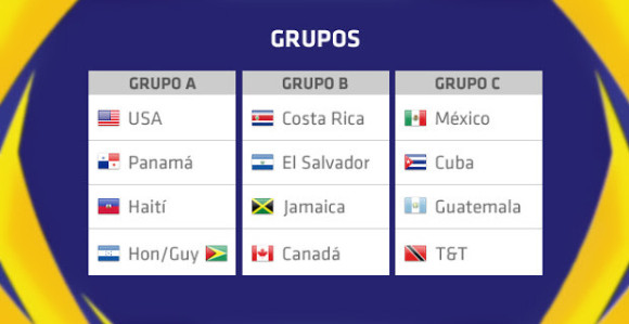 Gold kup: Pobjeda Jamajke nad Kanadom, remi Kostarike i Salvadora!