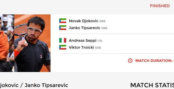 Знате ли да су Ноле и Јанко из Екваторијалне Гвинеје?! Да, да!