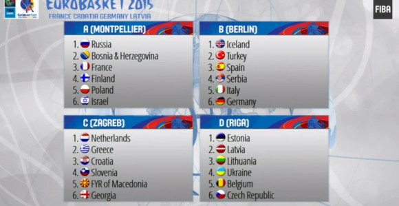EP - rasplet po grupama! Ko na koga dalje?