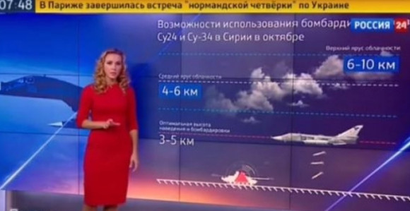 Вријеме идеално за бомбардовање