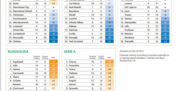 Анализа: Ко је трошио најпаметније, а ко се узалуд расипао?!