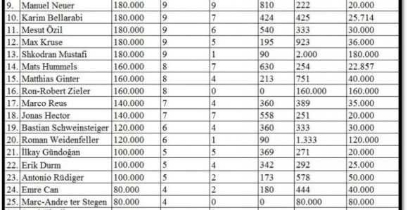 Koliko Nijemci plaćaju svoje reprezentativce?!
