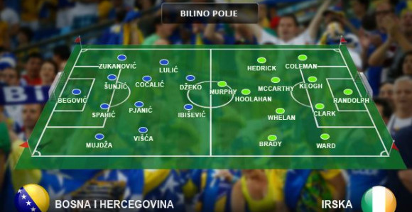 Бараж: БиХ - Ирска 1:1, реакције...