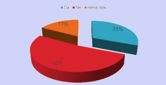 CRNA GORA: Većina građana protiv ulaska u NATO
