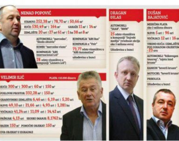 Ko su najbogatiji političari ?