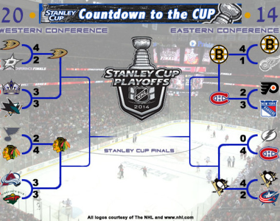 НХЛ плеј оф