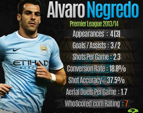 Negredo ide iz Sitija?!