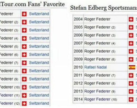 Fedeks: Tenis je iznad svih nas!