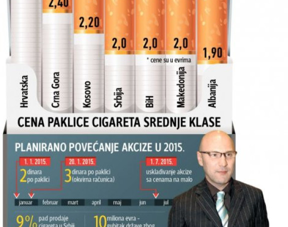 Dok su kod nas cigarete sve skuplje u Srbiji padaju cijene 