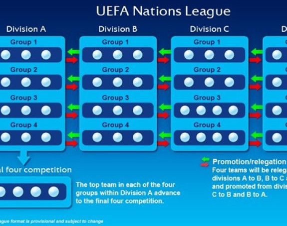 UEFA Liga nacija od 2018.!