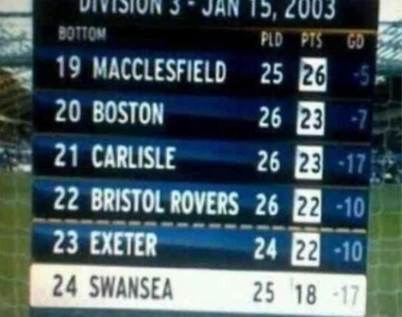 Prije 12 godina Svonsi je bio 92.! A sad...