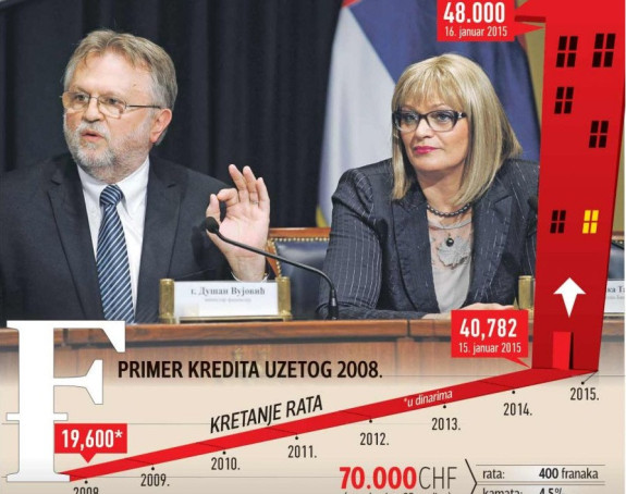 Vlada Srbije neće se baviti švajcarcima