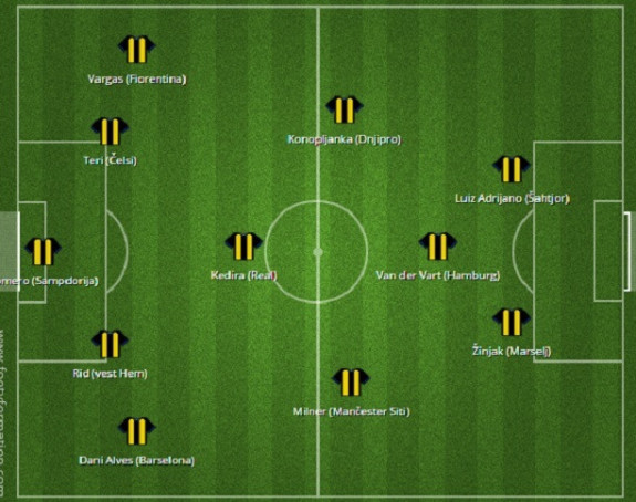 Најбољих десет играча који у јуну не коштају ни евро!