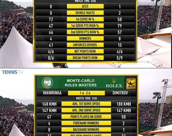 MK: Au, ala Grigor razbi šampiona Vavrinku!