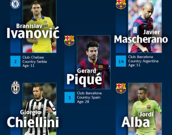 Бане у идеалном тиму ЛШ!