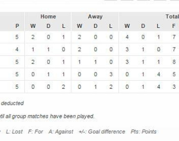 UEFA potvrdila odluku: Srbija u minusu!