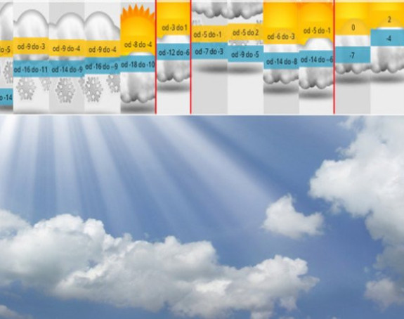 Kakva će zima biti nakon paklenog ljeta?