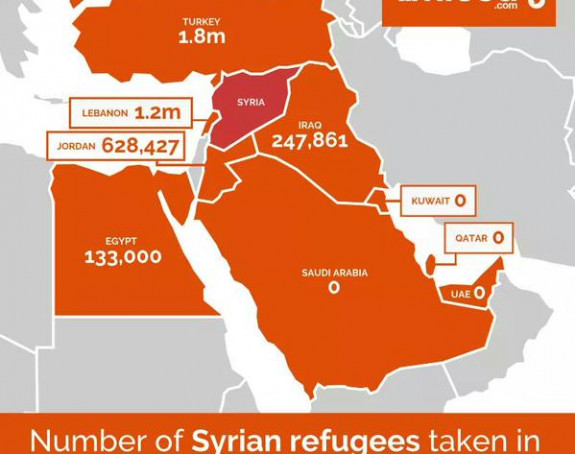 Arapske zemlje bez izbjeglica