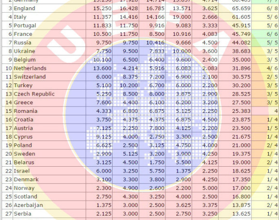 УЕФА коефицијенти: Енглези "нуде " Италијанима место у ЛШ!